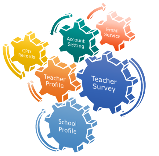School Portals